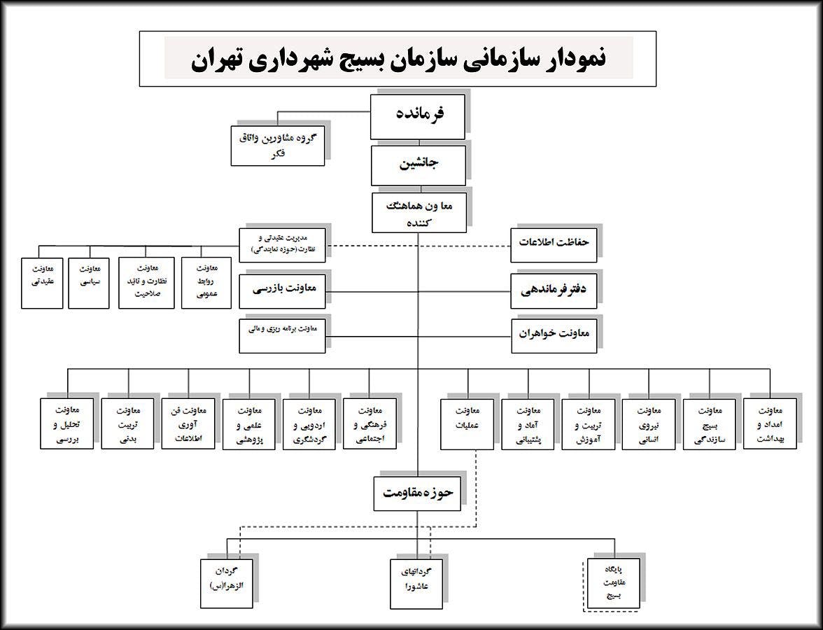 تشکیلات بسیج شهرداری تهران − برای درشت‌نمایی روی تصویر کلیک کنید.