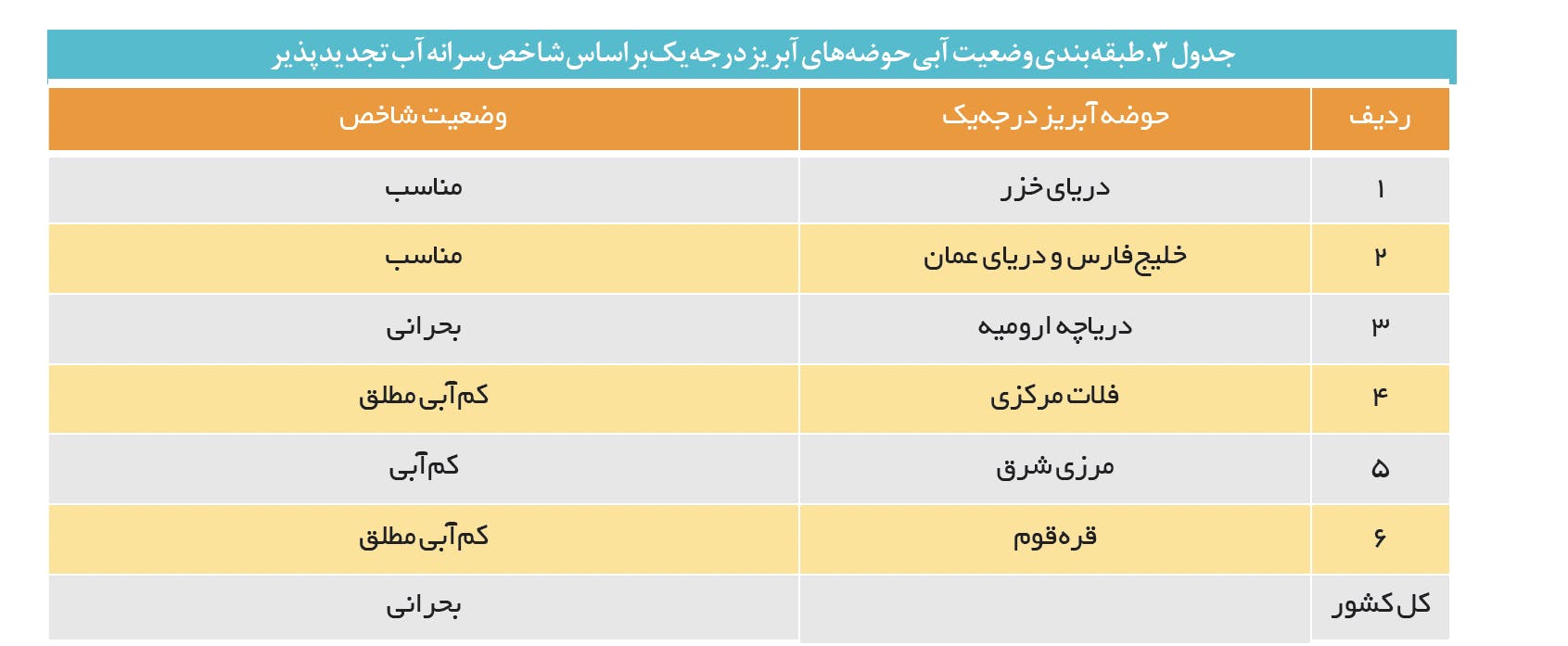 جدول از مرکز پژوهش‌های مجلس