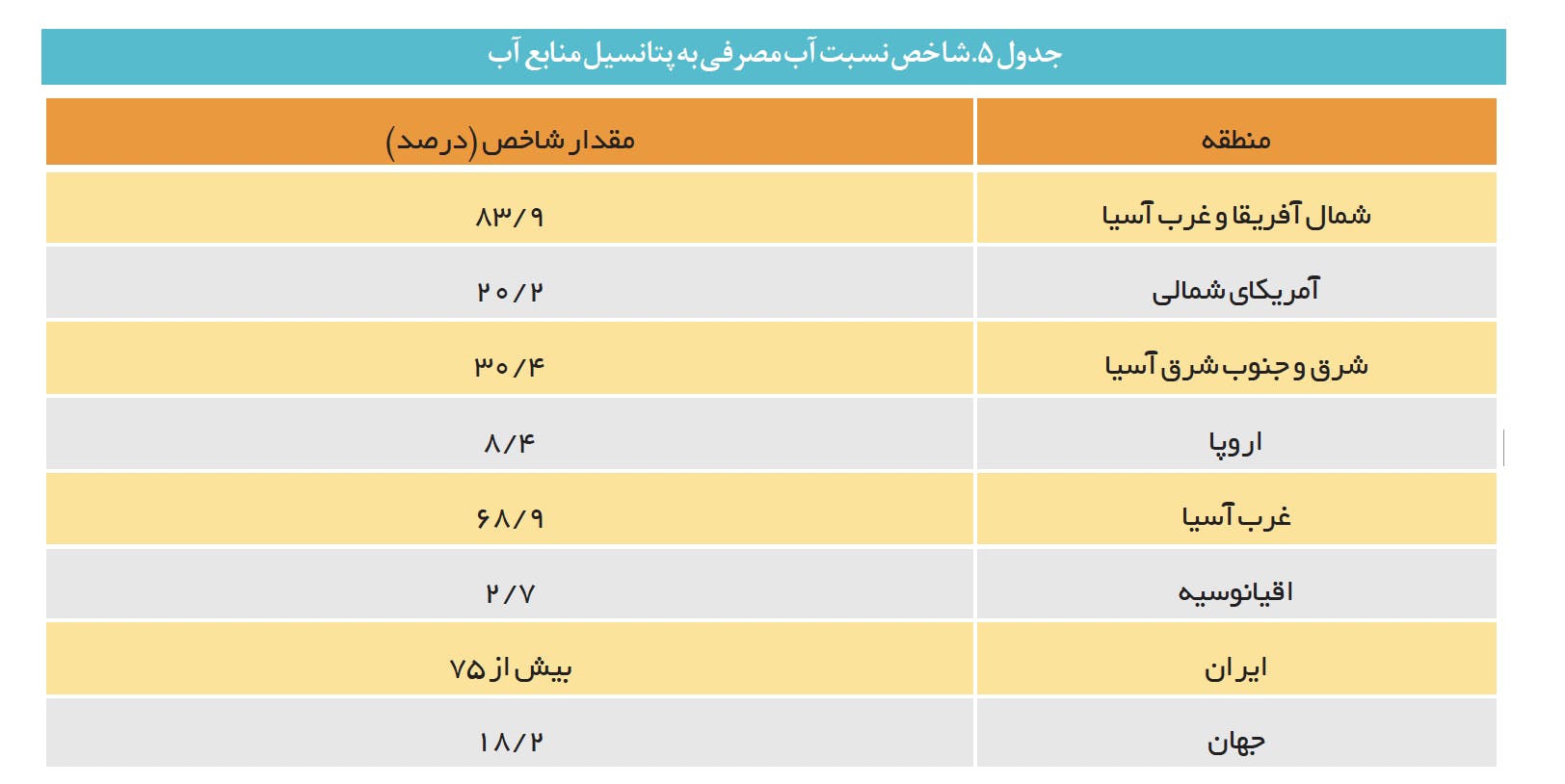 جدول از مرکز پژوهش‌های مجلس